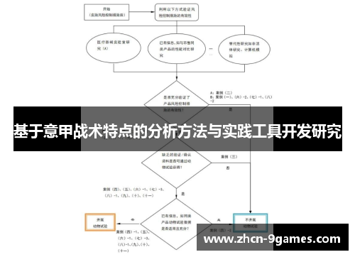 基于意甲战术特点的分析方法与实践工具开发研究