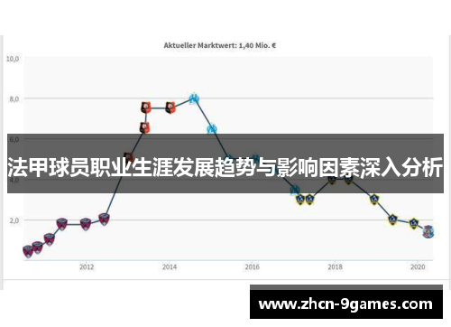 法甲球员职业生涯发展趋势与影响因素深入分析