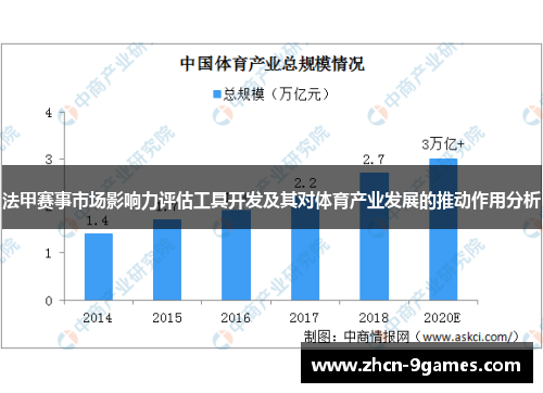 法甲赛事市场影响力评估工具开发及其对体育产业发展的推动作用分析