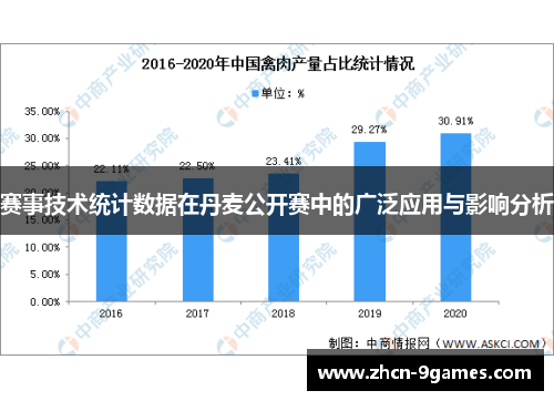 赛事技术统计数据在丹麦公开赛中的广泛应用与影响分析