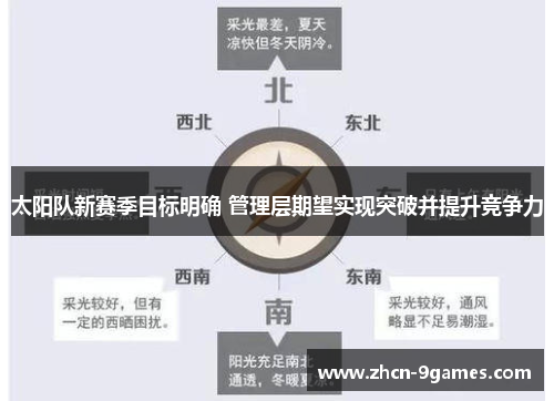 太阳队新赛季目标明确 管理层期望实现突破并提升竞争力