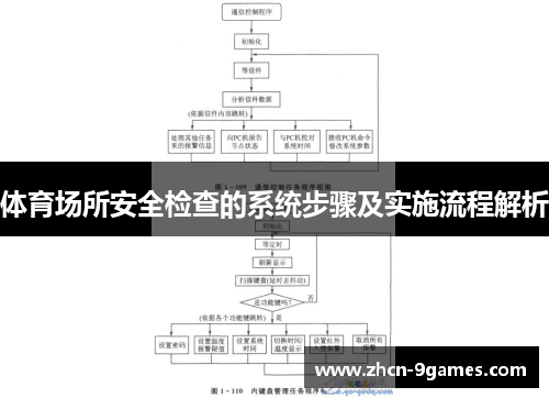 体育场所安全检查的系统步骤及实施流程解析
