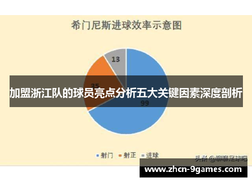 加盟浙江队的球员亮点分析五大关键因素深度剖析