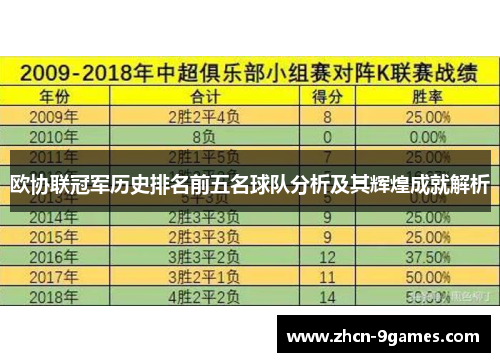 欧协联冠军历史排名前五名球队分析及其辉煌成就解析