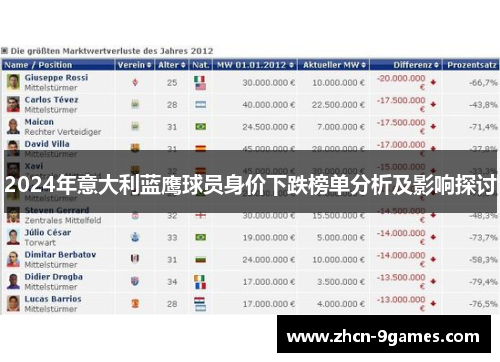 2024年意大利蓝鹰球员身价下跌榜单分析及影响探讨