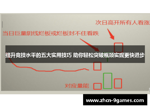 提升竞技水平的五大实用技巧 助你轻松突破瓶颈实现更快进步