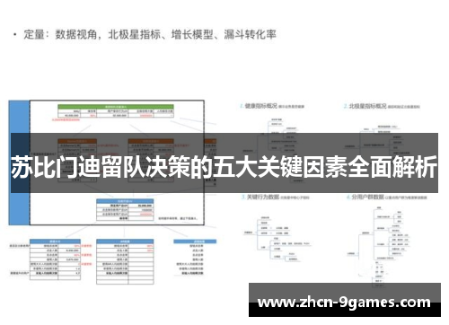 苏比门迪留队决策的五大关键因素全面解析