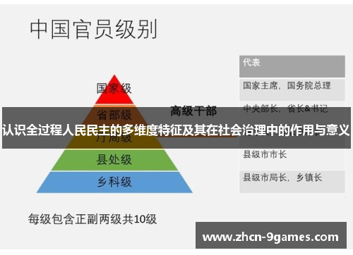 认识全过程人民民主的多维度特征及其在社会治理中的作用与意义