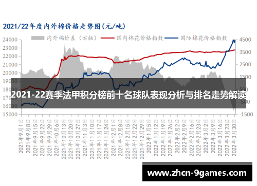 2021-22赛季法甲积分榜前十名球队表现分析与排名走势解读