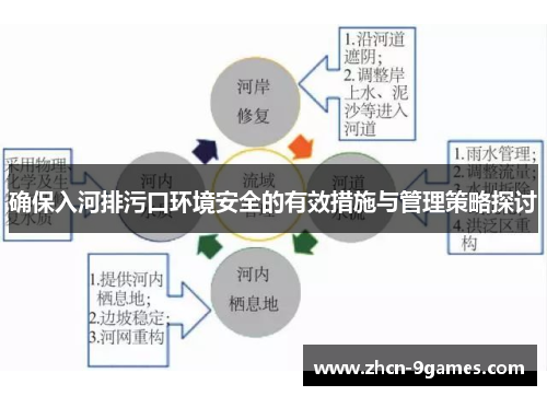 确保入河排污口环境安全的有效措施与管理策略探讨