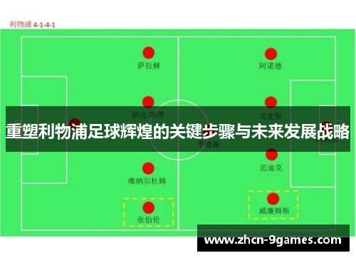 重塑利物浦足球辉煌的关键步骤与未来发展战略