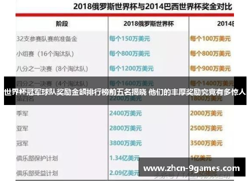 世界杯冠军球队奖励金额排行榜前五名揭晓 他们的丰厚奖励究竟有多惊人