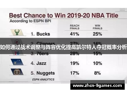 如何通过战术调整与阵容优化提高凯尔特人夺冠概率分析