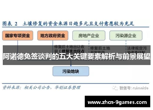阿诺德免签谈判的五大关键要素解析与前景展望