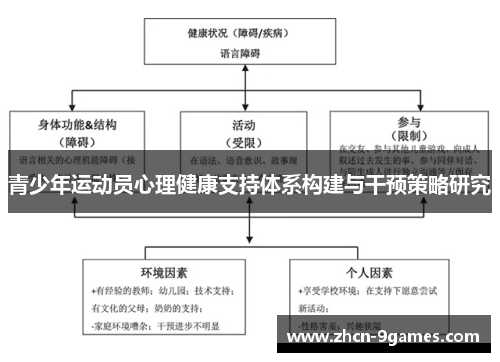 青少年运动员心理健康支持体系构建与干预策略研究