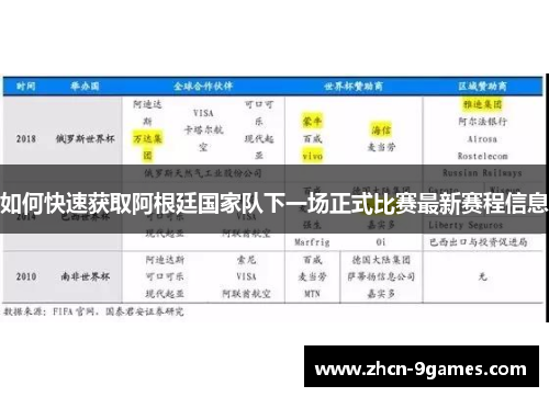 如何快速获取阿根廷国家队下一场正式比赛最新赛程信息