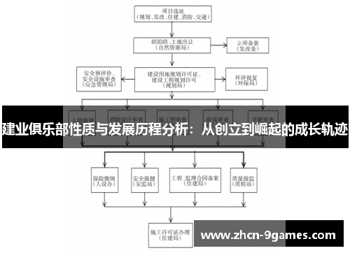 建业俱乐部性质与发展历程分析:从创立到崛起的成长轨迹 建业俱乐部性质与发展历程分析:从创立到崛起的成长轨迹