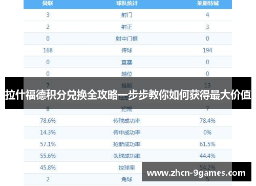 拉什福德积分兑换全攻略一步步教你如何获得最大价值 拉什福德积分兑换全攻略一步步教你如何获得最大价值