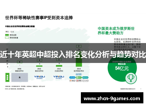 近十年英超中超投入排名变化分析与趋势对比