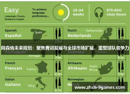 阿森纳未来规划：聚焦青训发展与全球市场扩展，重塑球队竞争力