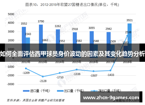 如何全面评估西甲球员身价波动的因素及其变化趋势分析