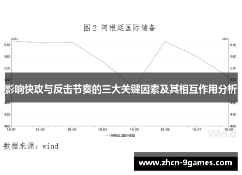 影响快攻与反击节奏的三大关键因素及其相互作用分析