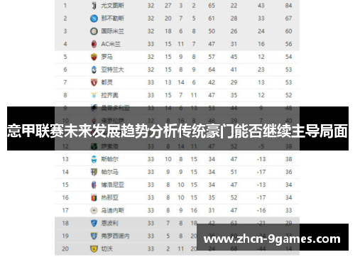意甲联赛未来发展趋势分析传统豪门能否继续主导局面