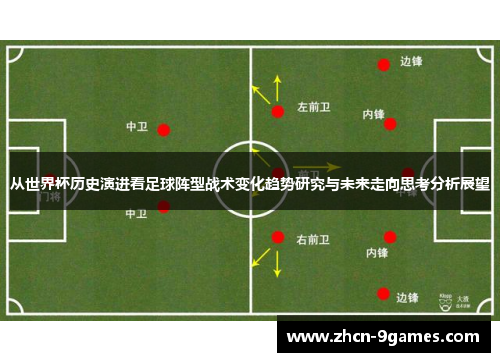 从世界杯历史演进看足球阵型战术变化趋势研究与未来走向思考分析展望
