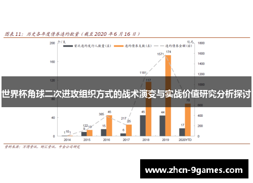 世界杯角球二次进攻组织方式的战术演变与实战价值研究分析探讨