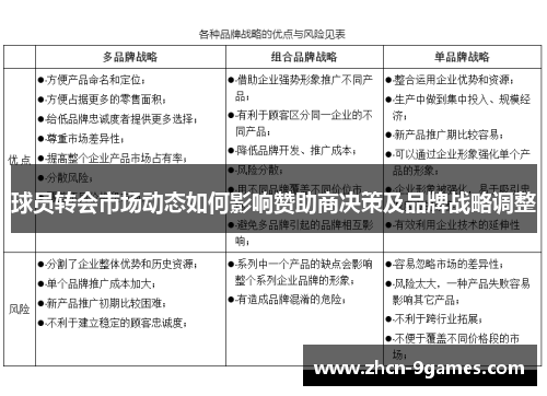 球员转会市场动态如何影响赞助商决策及品牌战略调整