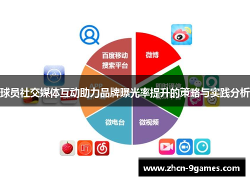 球员社交媒体互动助力品牌曝光率提升的策略与实践分析 球员社交媒体互动助力品牌曝光率提升的策略与实践分析